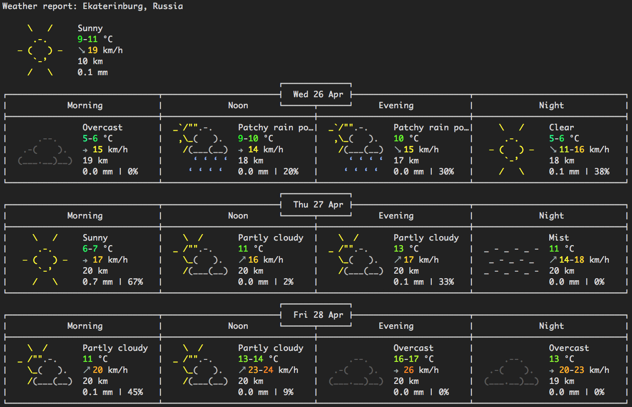 weather