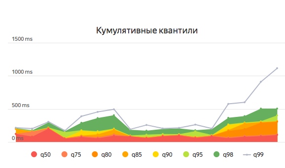 load-rps