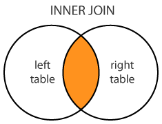 inner join