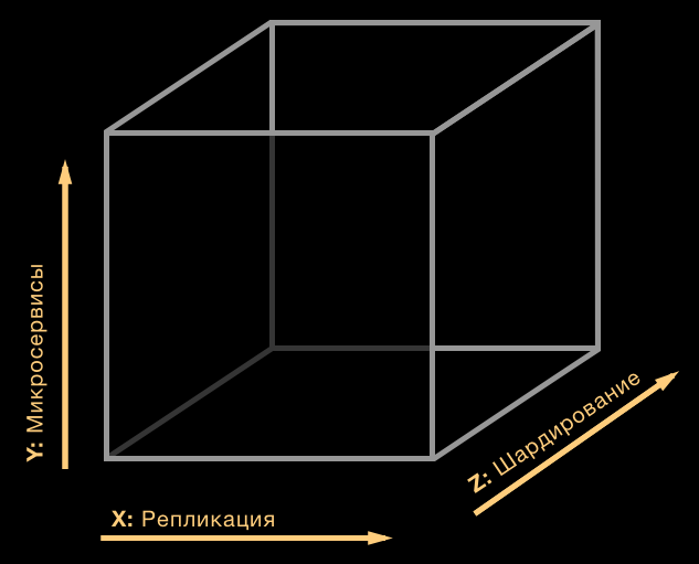 scale cube